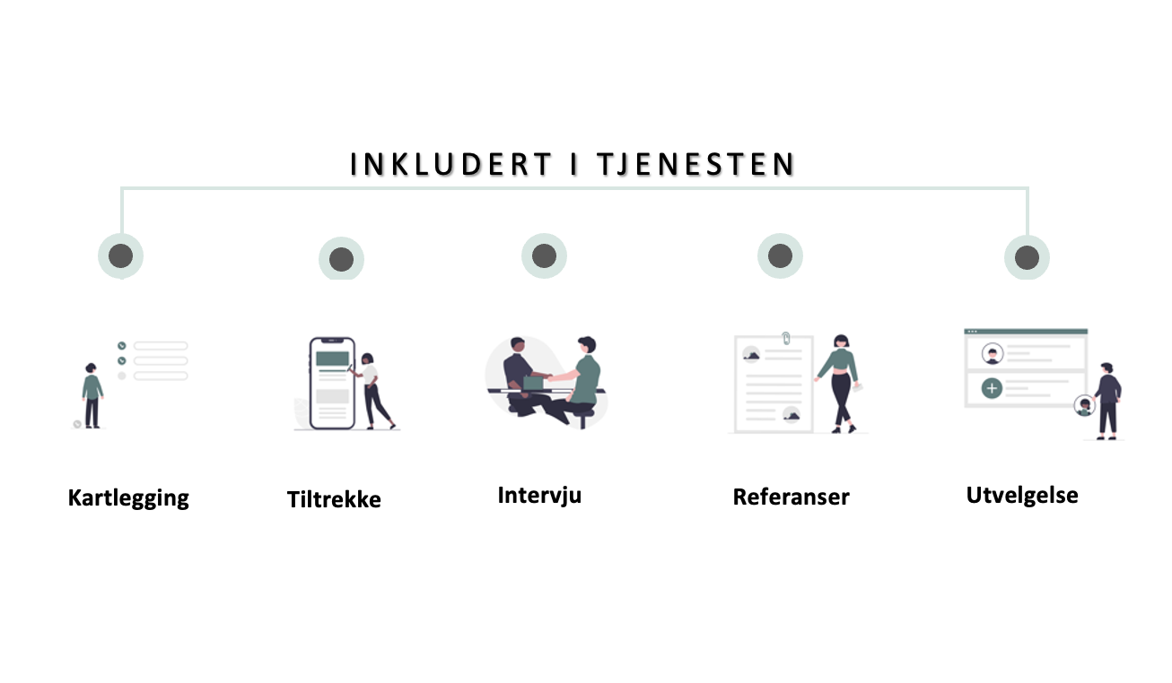 inkludert i tjeneste